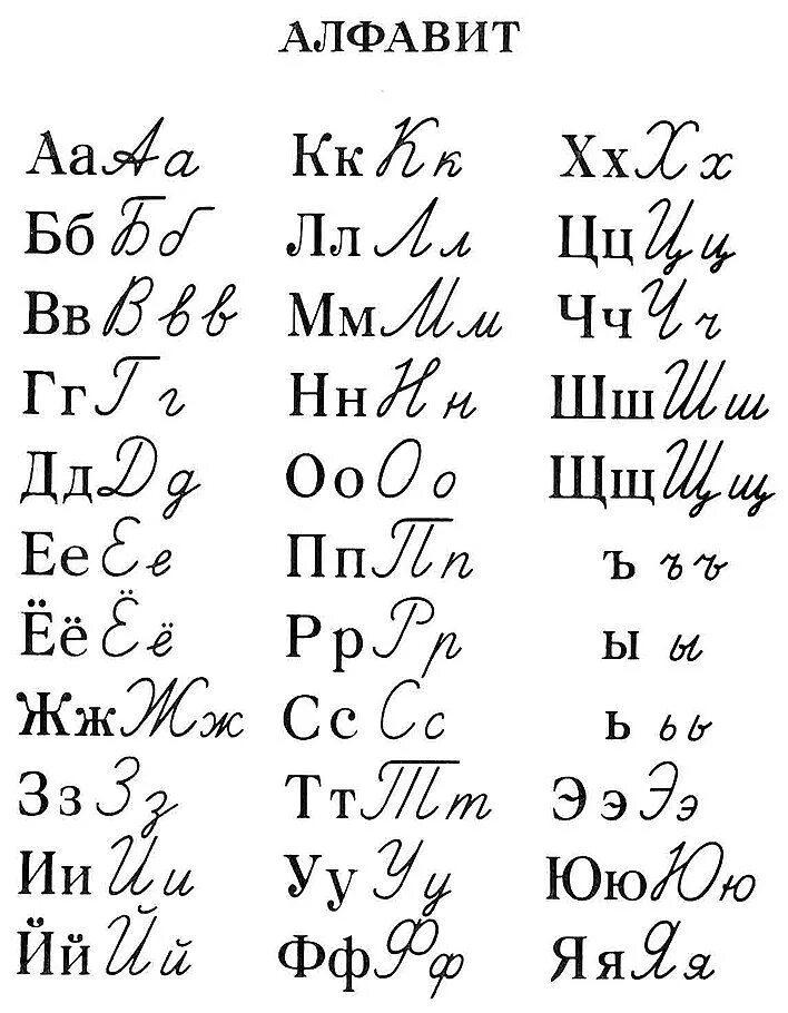 Таблица печатных и прописных букв. Алфавит печатный и письменный. Азбука печатные и прописные буквы. Алфавит печатный и прописной. Алфавит русский прописной печатный
