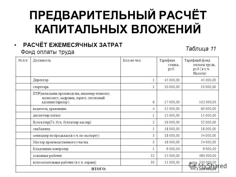 Предварительный расчет это. Окончательный рассчет или расчет. Предварительный расчет это. Расчет. Предварительная калькуляция.