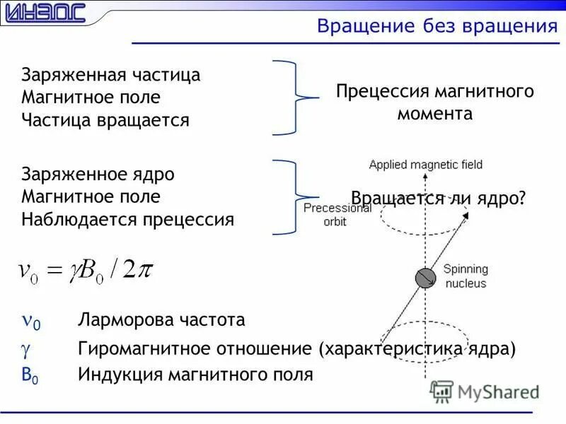 Варианты движения заряда в магнитном поле. Как определить направление движения частицы в магнитном поле. Поле вращающегося заряда. Поле вращающегося заряда. Поле вращающегося заряда.