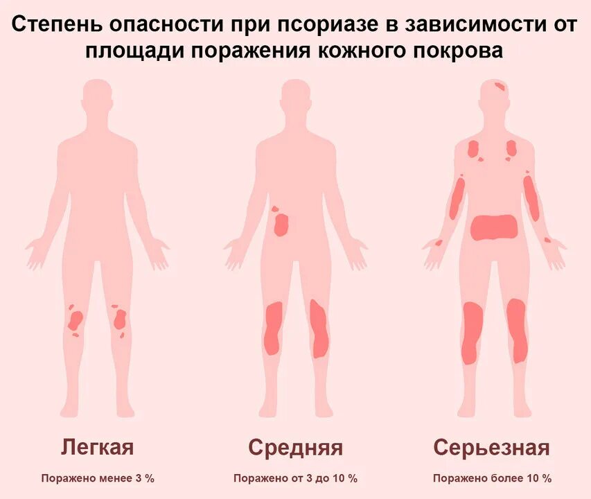Где проявляется человек