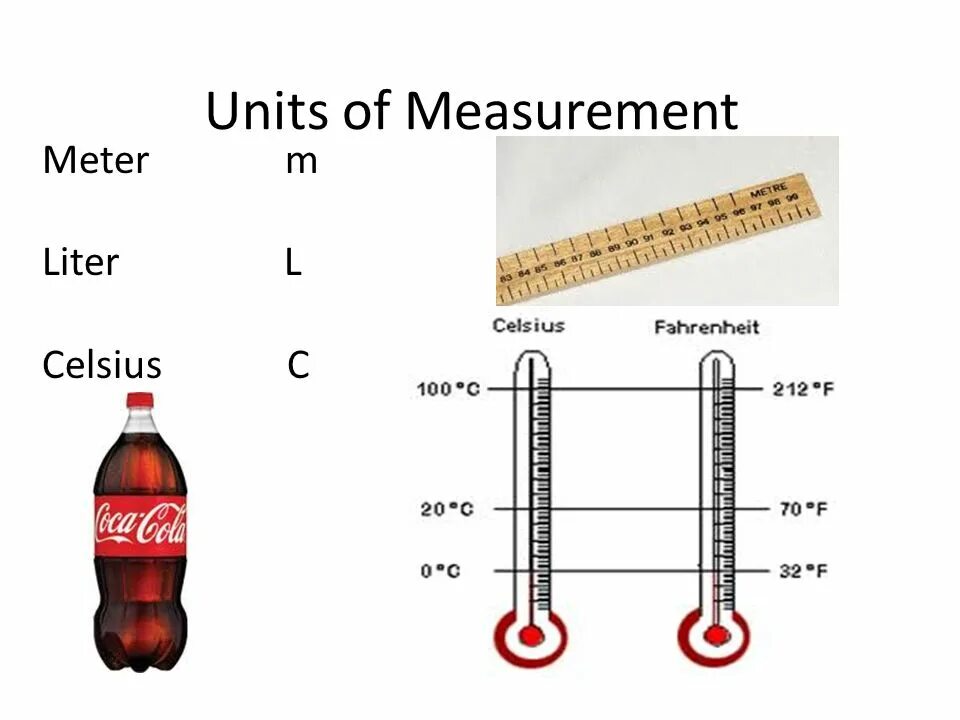 Unit of measure. Units of measurement. Basic measurement Units. Types of Units of measurement.