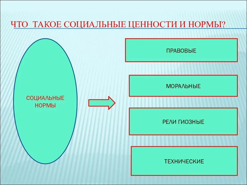 Эссе на тему социальные ценности и нормы. Социальные ценности. Социальные ценности и нормы. Социальные ценности и социальные нормы. Социальные ценности примеры.