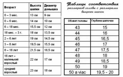 Размер шапок по возрасту ребенка: таблица. как измерить размер головы ребенка дл