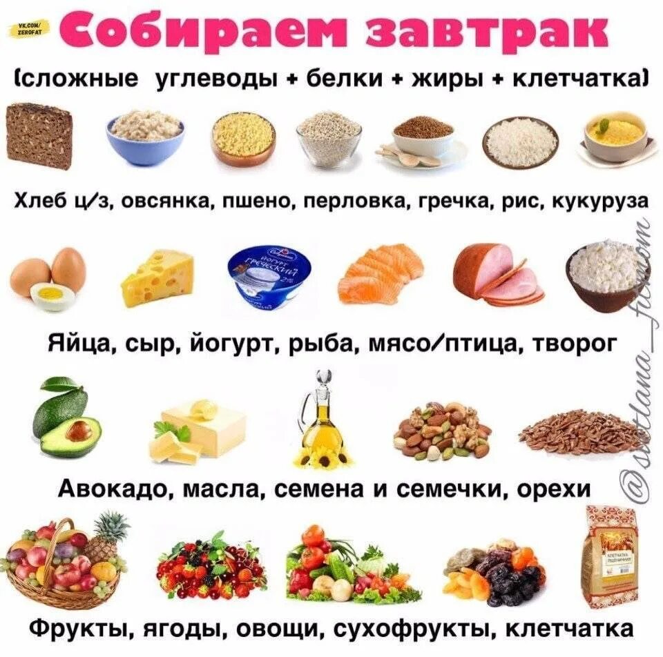 Чтобы похудеть нужно есть углеводы. Список продуктов для правильного питания. Правильное питание таблица продуктов. Полезная еда для похудения список. Список полезной еды для худеющих.