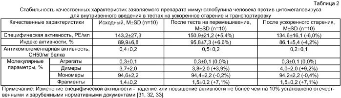 Препараты против цитомегаловируса. Иммуноглобулины для внутривенного введения препараты. Иммуноглобулин для внутривенного введения. Лекарства цитомегаловирус иммуноглобулин. Иммуноглобулин цмв