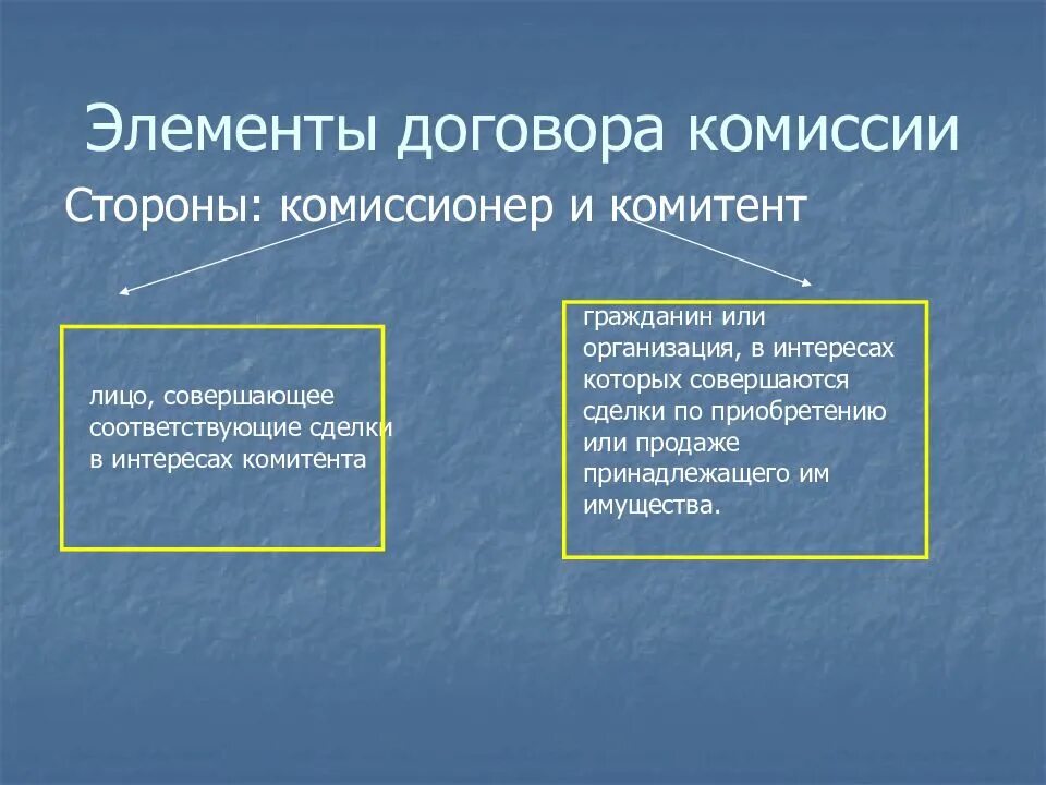 Договор комиссионных продаж. Договор комиссии. Элементы договора комиссии. Стороны договора комиссии. Договор комиссии предмет договора.