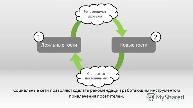 5 принципов менеджмента. Станет постоянным это качество. Качество как культура. Своими словами что такое качество продукции. Влияние примесей на сталь.