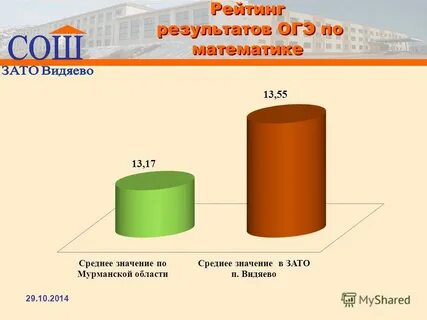 Рейтинг результатов