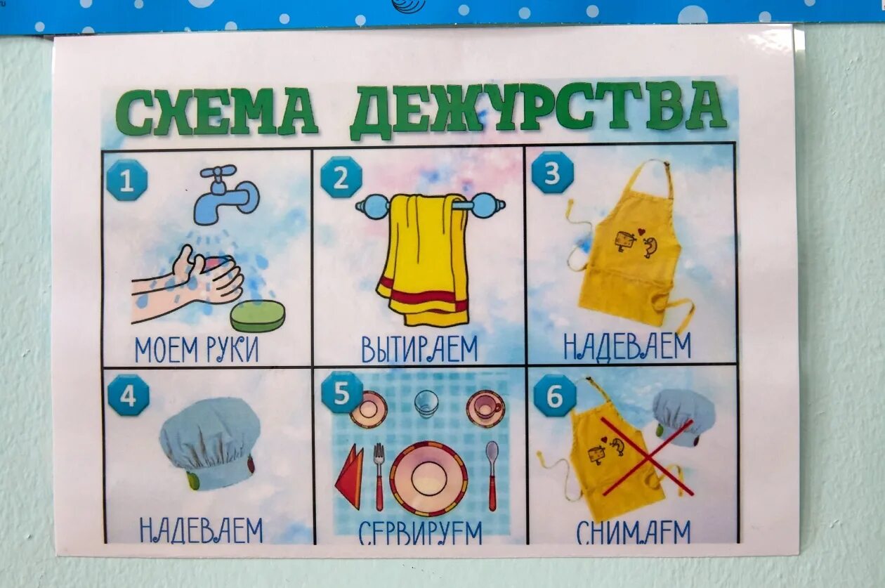 Схема дежурства в детском. Схема дежурства в детском саду в картинках. алгоритм схема дежурства в детском саду. схема дежурства по столовой в подготовительной группе. классные дежурства в разных стилях.