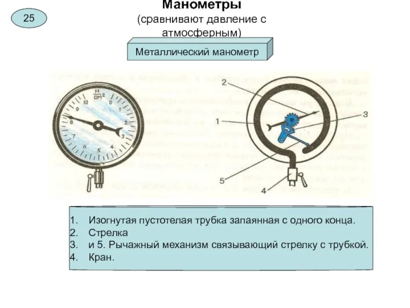 Сравнялось давление. Схема устройства металлического манометра. Металлический манометр физика 7 класс перышкин. Металлический манометр физика 7 класс. Манометр безжидкостный схема устройства.