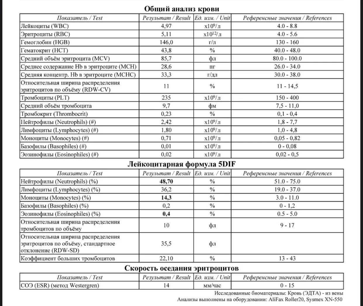 Срок выполнения лабораторного исследования на ковид 19. Клинический анализ крови значения показателей. Развёрнутый анализ крови норма показателей. Общий анализ крови развёрнутый норма. Таблица результатов общего анализа крови.