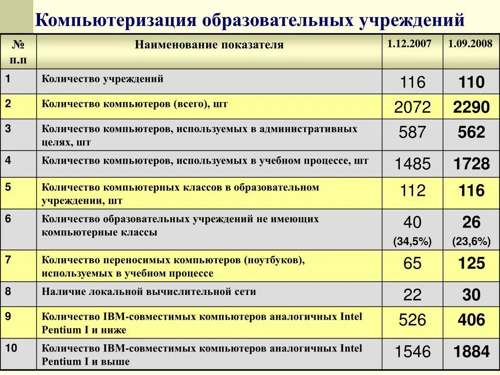 Количество общеобразовательных организаций. Критерии оценки работы главного бухгалтера бюджетного учреждения. Критерии оценивания бухгалтера. Критерии эффективности бухгалтера бюджетного учреждения. Критерии оценки главного бухгалтера в бюджетном учреждении.