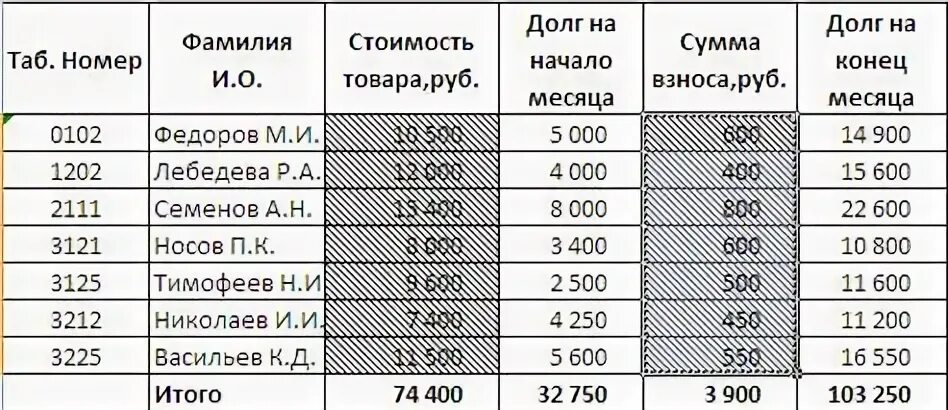 В таблице показаны характеристики некоторых моделей телефонов