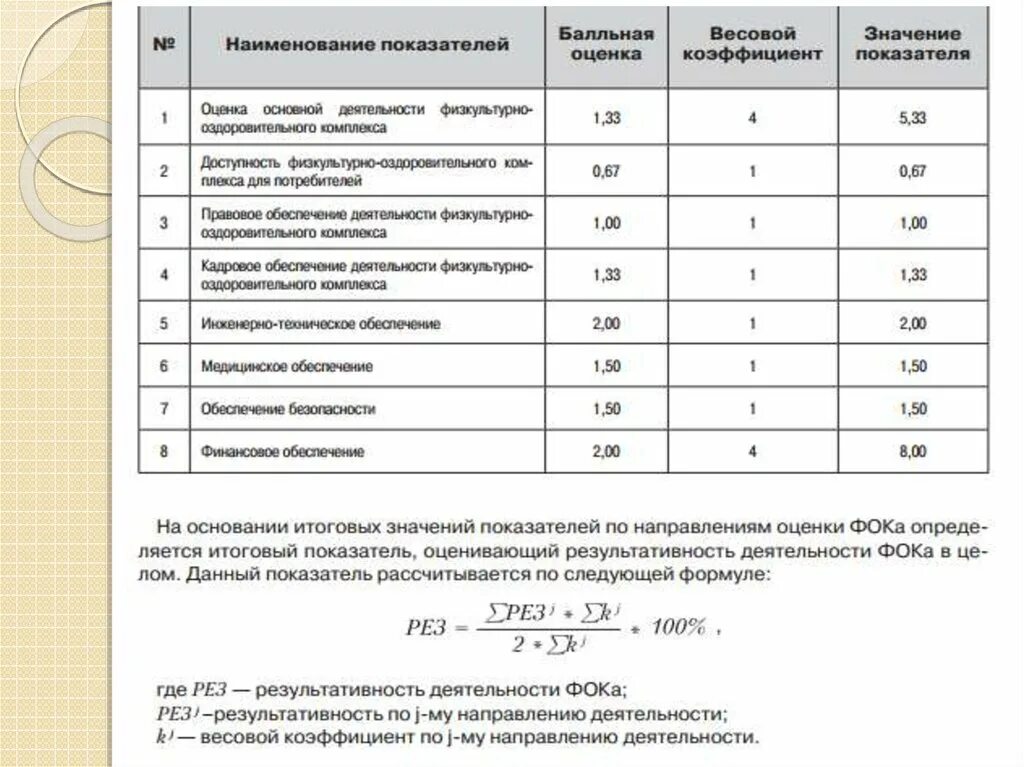 Метод оценки вес. Как рассчитать весовой коэффициент. Весовой коэффициент в оценке. Весовые коэффициенты при оценке недвижимости. Весовые коэффициенты для оценочных показателей.