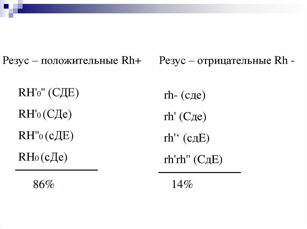 Резус отрицательный rh. Rh0. Rh0 negative. Примеры rhrh rhrh. SFQ,rh.