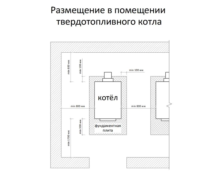 Норматив для газовой котельной в частном доме. Нормы установки газового котла в частном доме настенных. Нормы по установке настенного газового котла в частном доме. Нормы размера помещения для установки бытового газового котла. Размер помещения для настенного газового котла в частном доме.