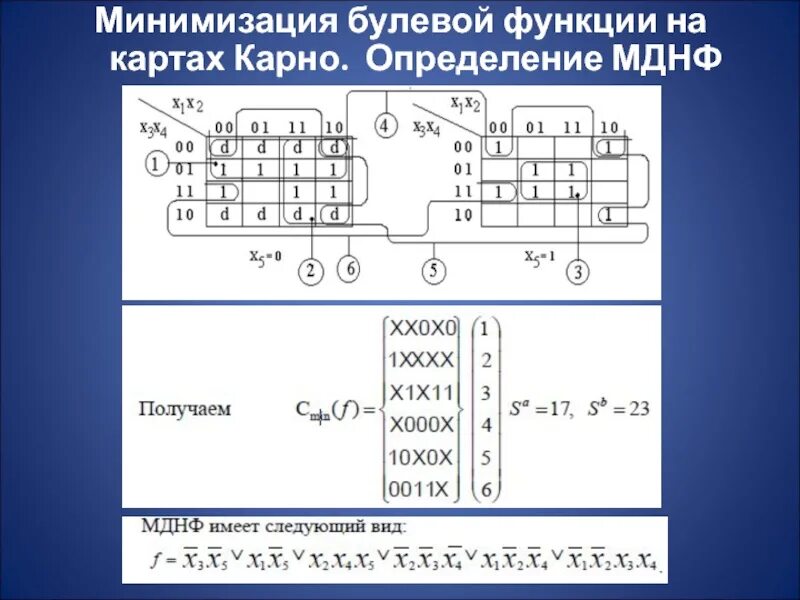 Минимальной днф функции. Минимизация булевых функций. мднф и мкнф. минимизация булевых функций карты карно. минимизация дизъюнктивных нормальных форм.