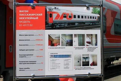 Сколько весит вагон пассажирского поезда