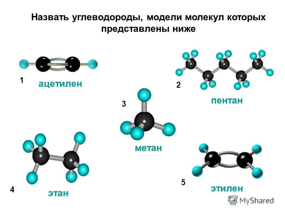 Формы углеводородов