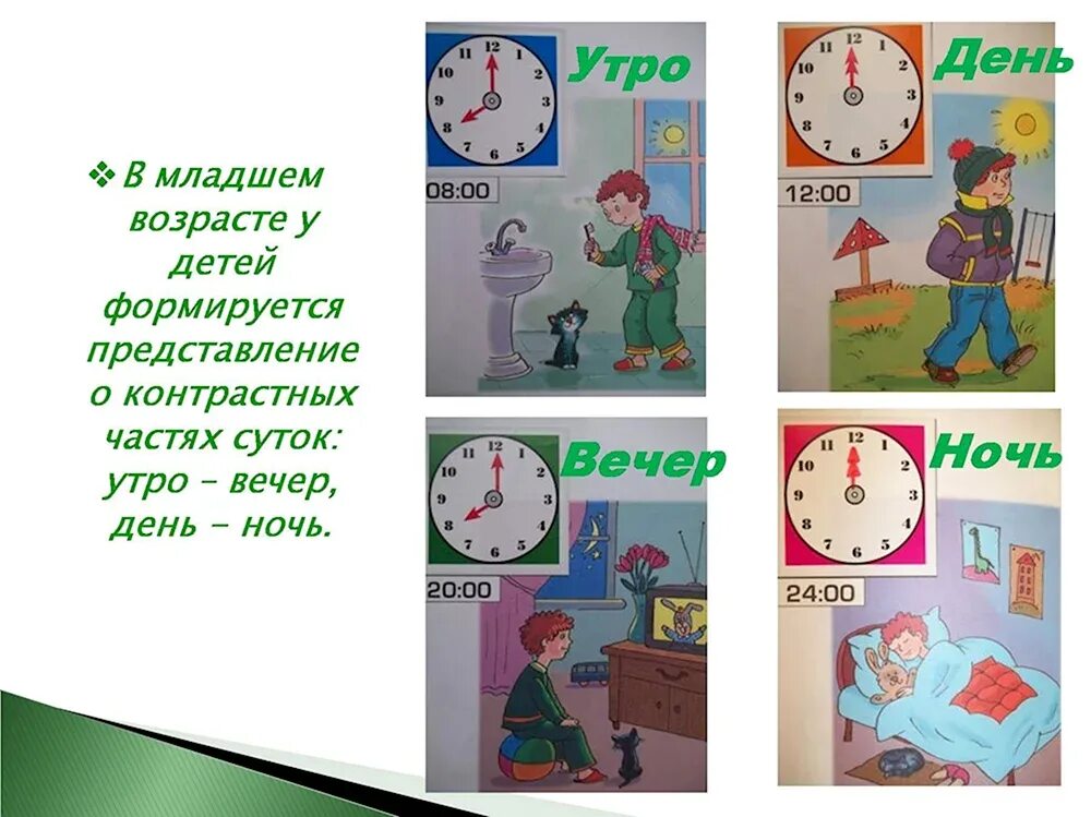 Схема частей суток. Утро, день, вечер, ночь. Сутки для детей. Время суток для дошкольников. Части суток для дошкольников.