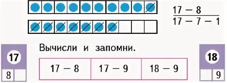 Математика стр 88 моро. Математика 1 класс страница 88. Как вычесть 17-9. Математика 1 класс 1 часть стр 88. Вычитание из 17 и18.