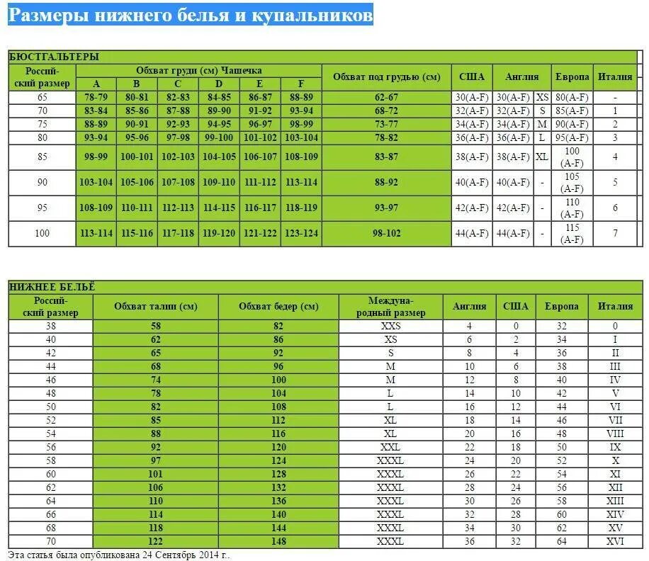 Подобрать размер белья. Размерная сетка женской одежды Нижнего белья. Женские трусы Размеры таблица с расшифровкой. Европейский размер Нижнего белья на русский таблица. Размерная сетка белья 34b.