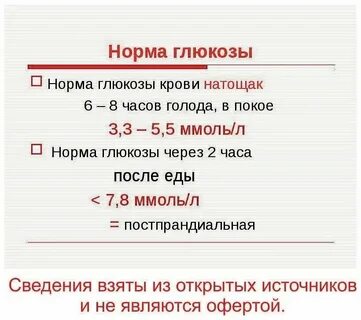 На тощак это как