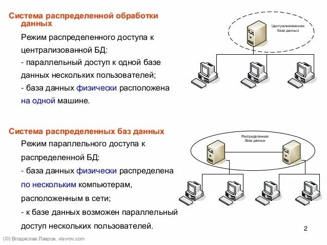 Результатом обработки данных является. Система централизованной обработки данных. Централизованная, распределенная системная БД. Распределенные системы обработки данных. Архитектура распределенной обработки данных.