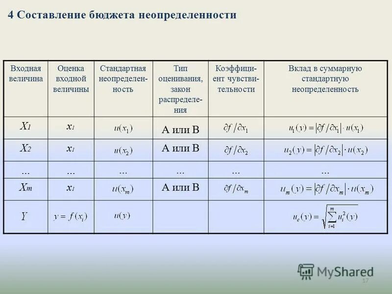 Какую степень неопределенности. Расчет бюджета неопределенности. Бюджет неопределенности измерений. Пример расчета неопределенности. Бюджет неопределенности измерений пример.