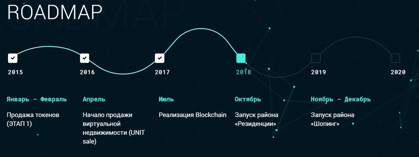Roadmap. Roadmap проекта. дорожная карта roadmap. road map проекта. разработка roadmap проекта.