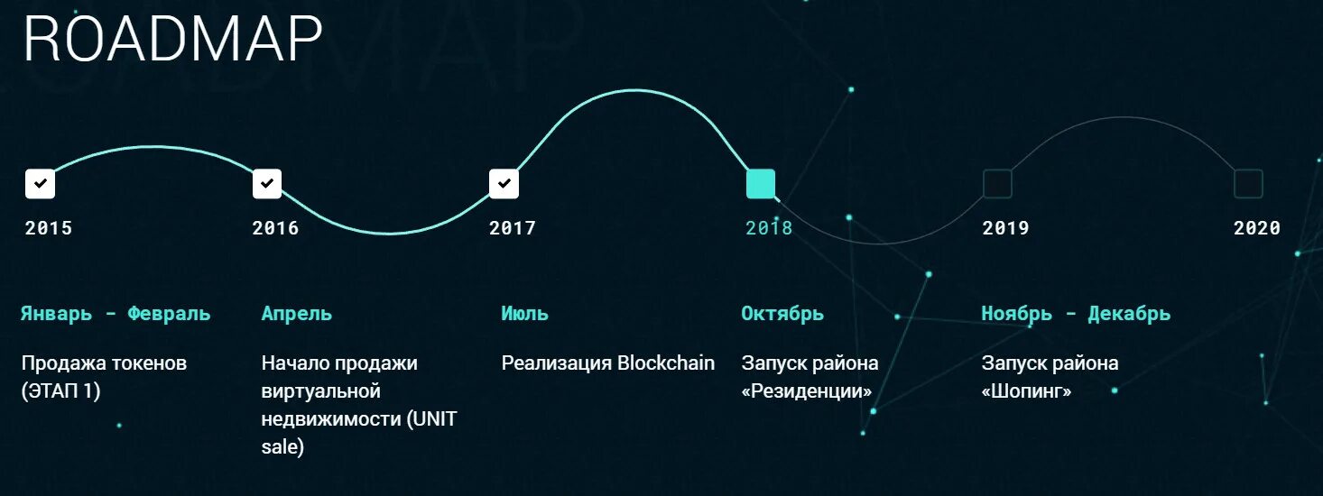 Что такое road map. Roadmap проекта. Дорожная карта Roadmap. Roadmap разработки приложения. Road Map проекта.