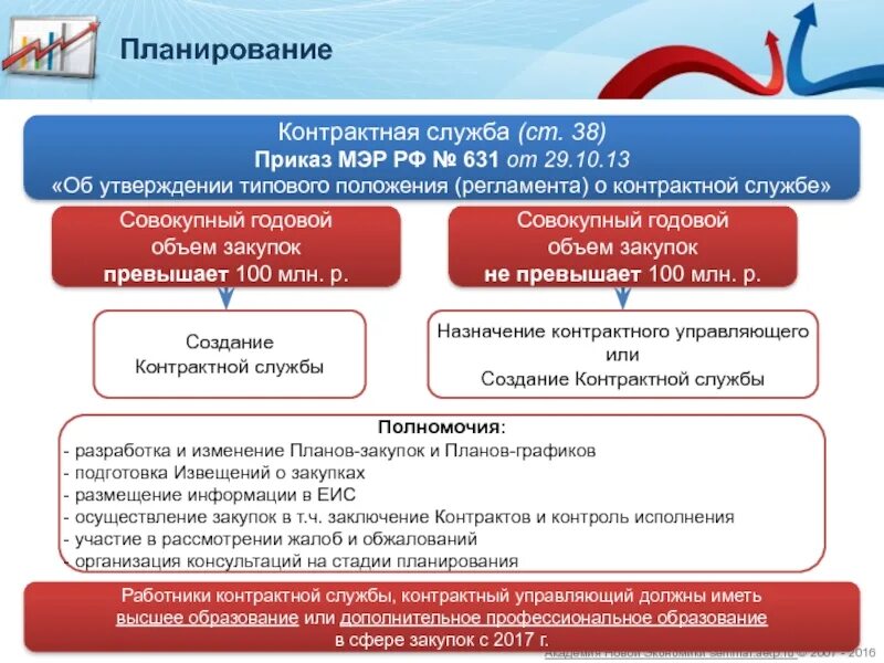 Контрактная служба организации. Контрактная служба и контрактный управляющий. Работники контрактной службы контрактный управляющий. Работники контрактной службы должны иметь. Структура контрактной службы.