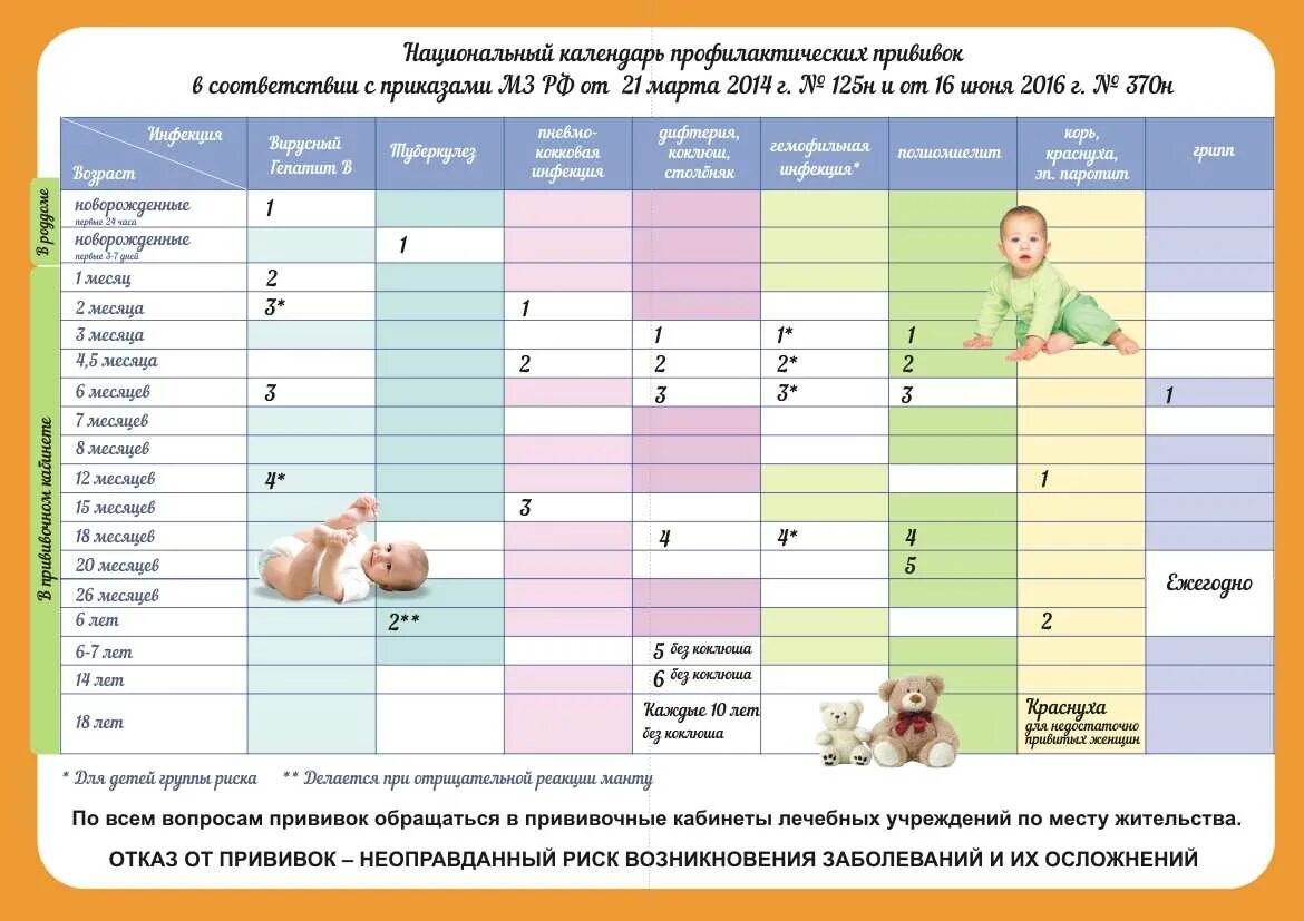 Организация медицинского обслуживания Муниципальное автономное общеобразовательн