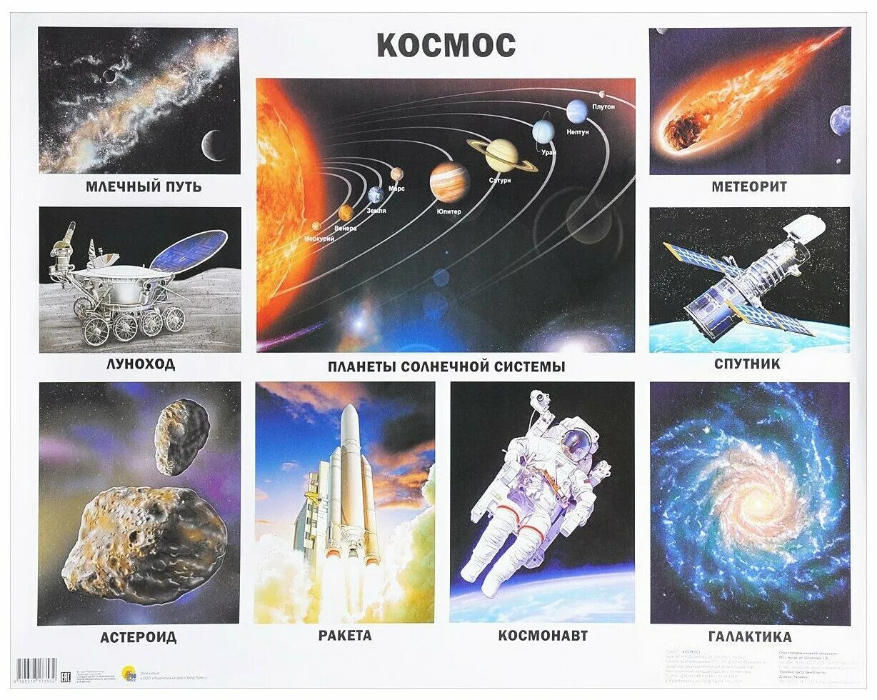 Наглядность космос для детей. Плакат на тему космос. Космос для детей дошкольного возраста. Космос наглядное пособие. Космос для детей названия