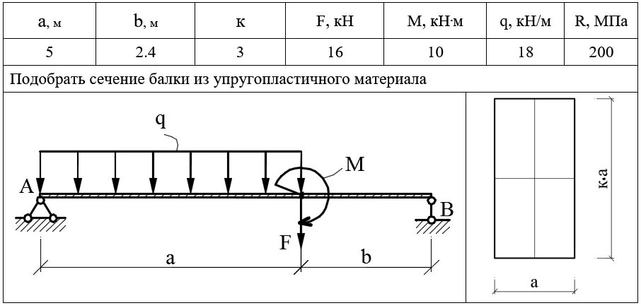 Изгиб двутавра. Балки перекрытия металлические расчетная схема. Расчетная схема прогиба балки. Чертеж балки б70. Рассчитать сечение балки металлической.