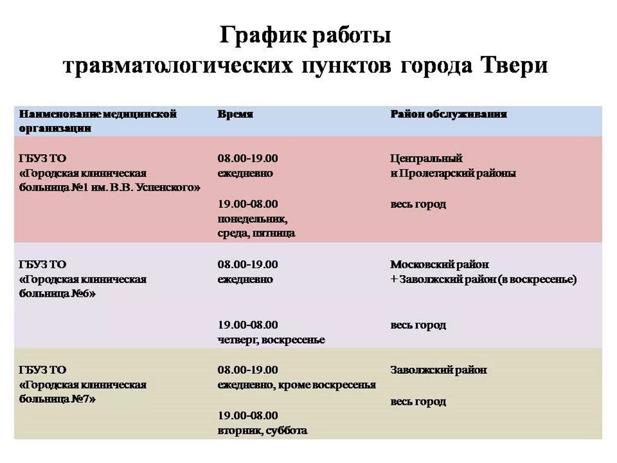 7 Больница Тверь травмпункт. Травматология 7 больница Тверь. Тверь 1 городская больница отделение травматологии. Травматологическое отделение 1 городской больницы Тверь.