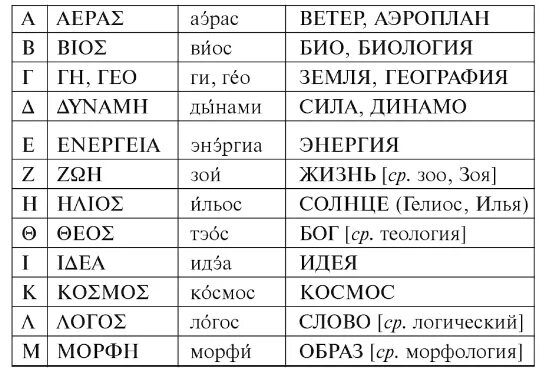 Скажите по гречески