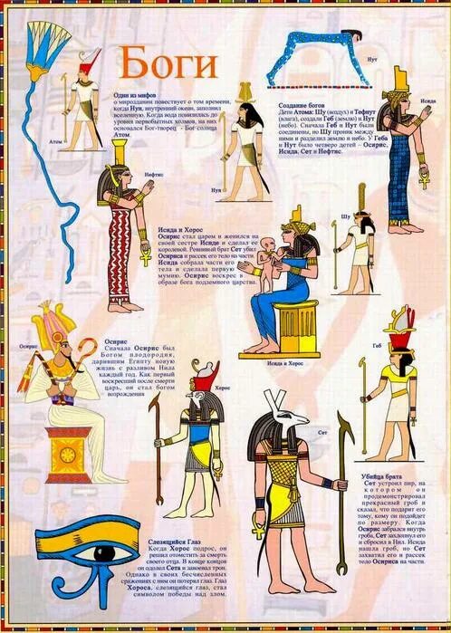 Боги древнего Египта список. Боги древнего Египта список и описание с картинками. Боги Египта имена. Пантеон богов Египта.