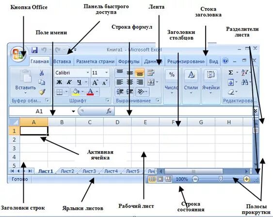 Название панелей в excel. Стандартная панель инструментов эксель. Эксель Главная панель 2007. Панели инструментов в excel.