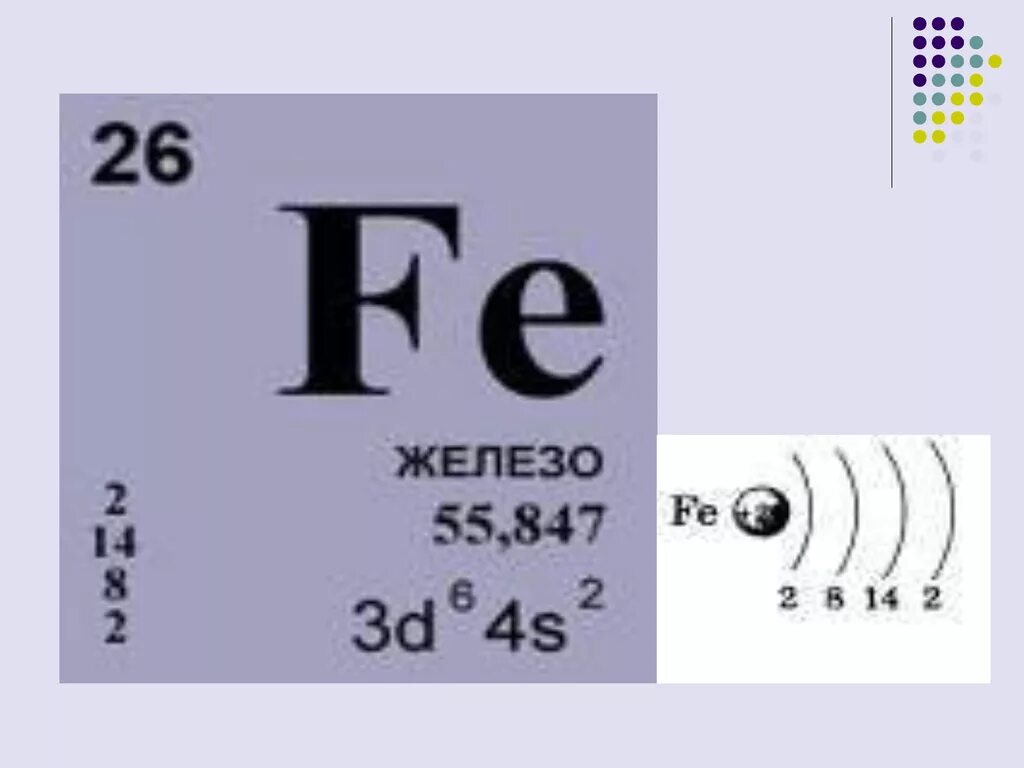 Железо элемент таблицы Менделеева. Железо Феррум таблица Менделеева. Химический символ железа. Символ элемента железа.