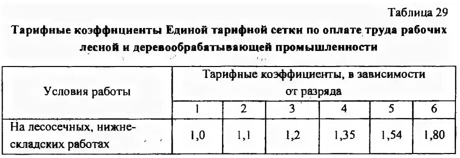 Тарифный справочник разрядов