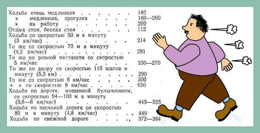 Час быстрой ходьбы сколько калорий