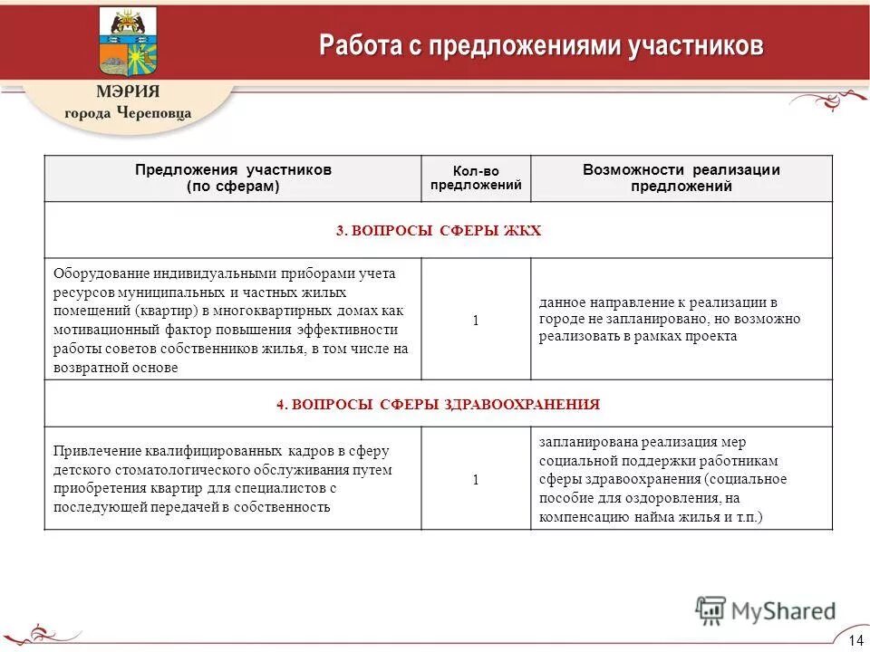 Оценка критериев участников закупки. Пример предложений участников. Предложение поставщика. Запрос ценовых предложений. Пример предложений участников.