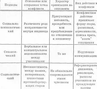 Парадигма социального конфликта