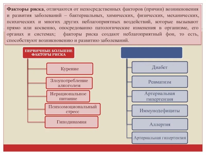 Велико фактор. Факторы и причины различия. Факторы возникновения риска. Факторы риска и риски разница. Отличие причины и факторов риска.