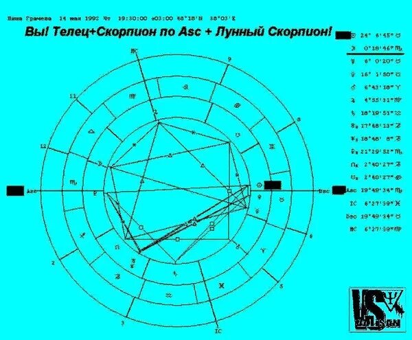 Асцендент в стрельце солнце в стрельце. Солнце в Скорпионе. Солнце в Скорпионе Асцендент в Стрельце. Солнце в Скорпионе характеристика. Асцендент и лунный знак одинаковые.