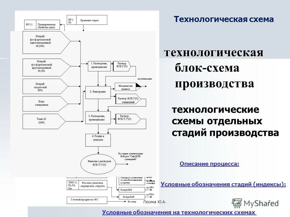 Технические средства для внесения удобрений и гербицидов с поливной водой - Ocmi