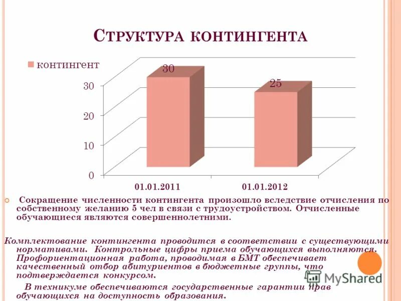 Структура контингента обучающихся. Снижение контингента. Контингент виды. Структура и характеристика контингента