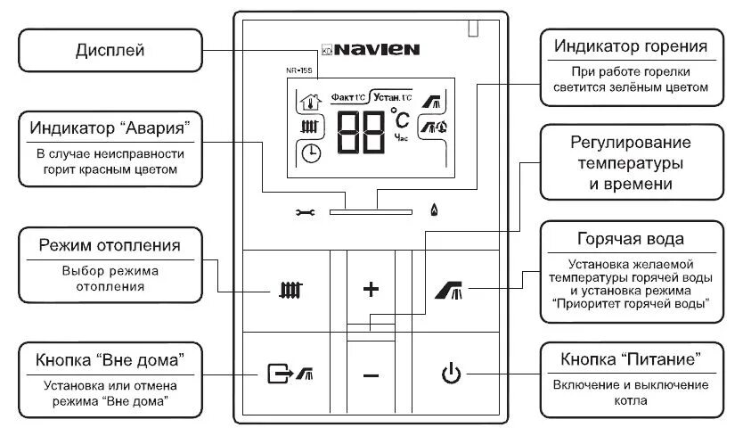 Газовый котёл Navien Ace инструкция пульт управления. Котел Навьен пульт управления инструкция. Газовый котёл Navien Deluxe инструкция к пульту управления. Navien газовый котел пульт управления инструкция. Котел навьен включается выключается