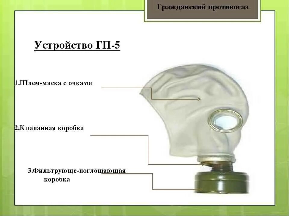 Противогаз описание. Противогаз ГП-5 состоит из. Фильтрующий противогаз ГП-5 состоит. Устройство противогаза ГП-5. Гражданский противогаз ГП-5 конструкция.